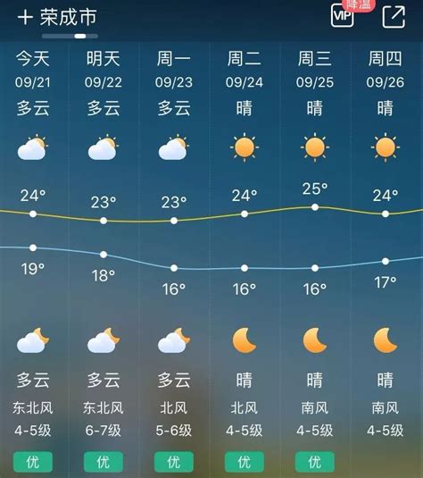 陕西未来15天的天气预报