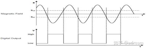 霍尔传感器波形图
