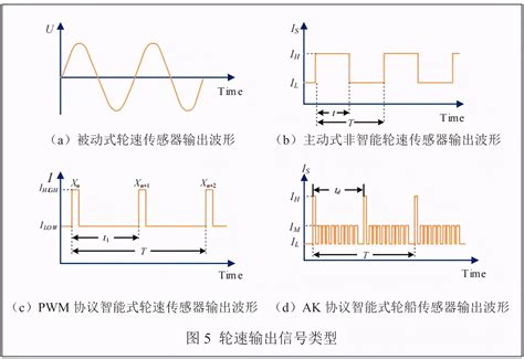 霍尔轮速传感器波形测量方法
