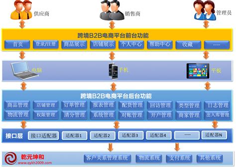 青山湖区电子商务网站搭建的参数