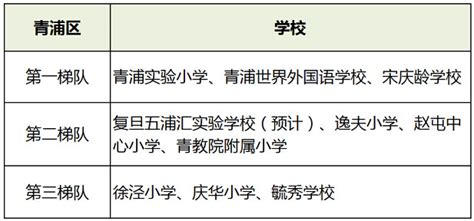 青浦的小学在整个上海排名