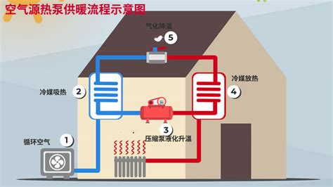 青海空气能热泵供暖系统