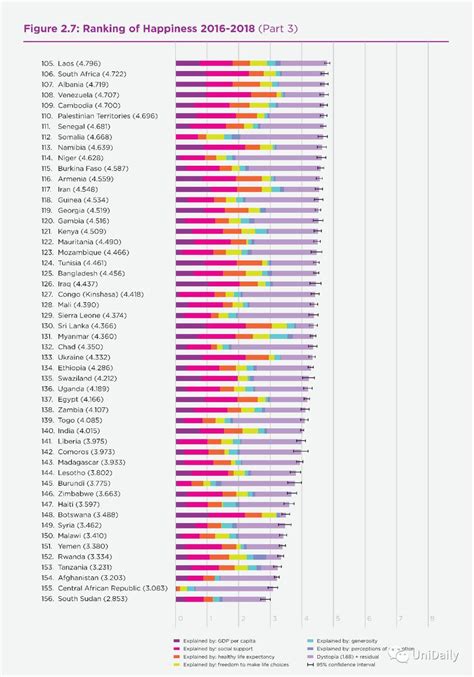 韩国幸福指数世界排名