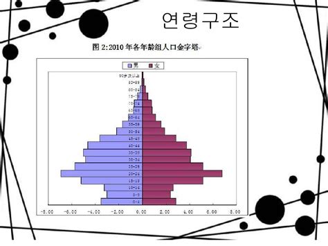 韩国的人口和面积