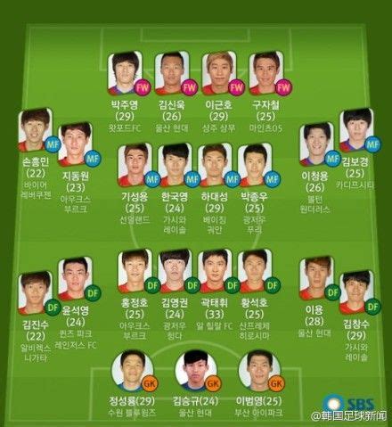 韩国足球总统名单
