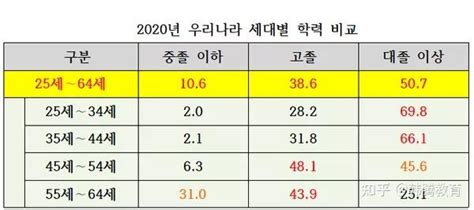 韩国25岁女士平均工资