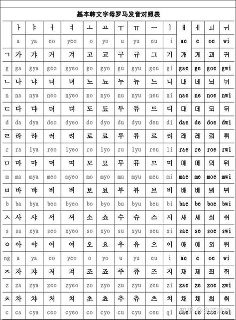 韩语40个字母发音表