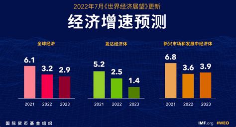 预测中国2024年要发生的事