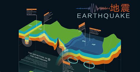 预测2024年发生大地震的地方
