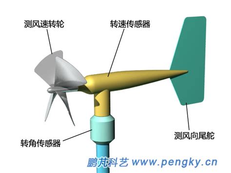 风力发电机的风速仪工作原理