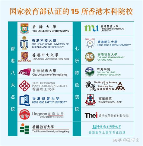 香港中文大学世界排名