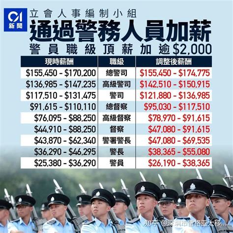 香港什么工作薪酬最高