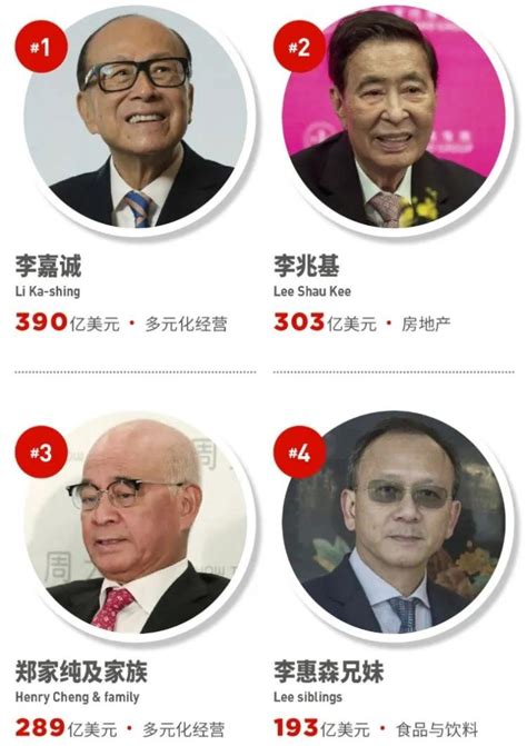 香港富豪榜排名2022