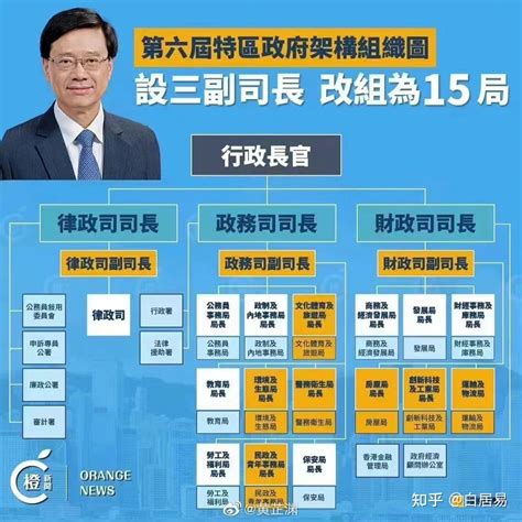 香港特区下届竞选人名单