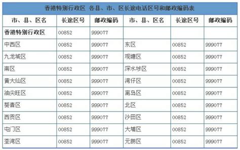 香港电话号码一览表