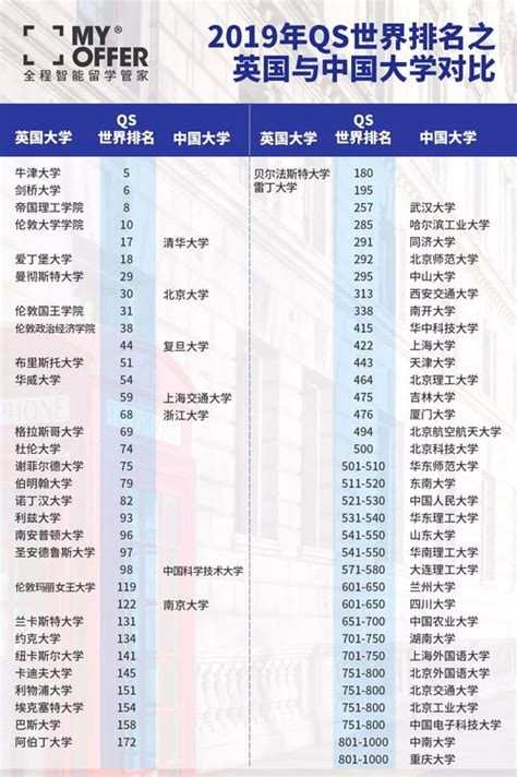 香港留学生毕业费多少钱