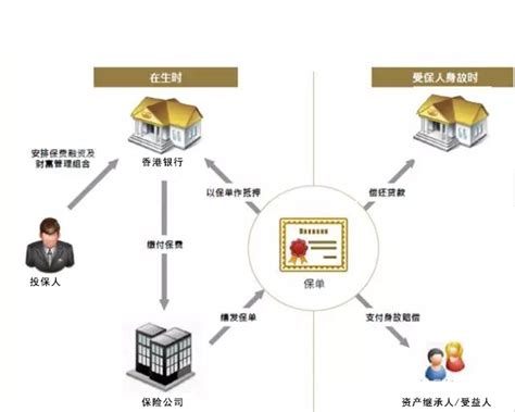 香港贷款申请流程