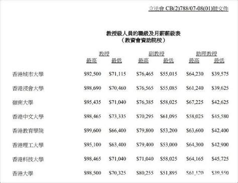 香港银行职员月薪多少