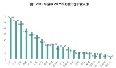 香港2023区投票最新数据