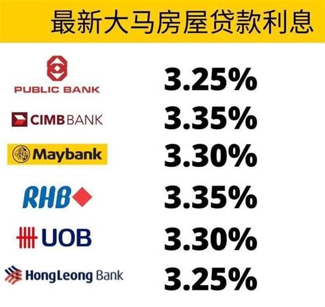 马来西亚银行利率