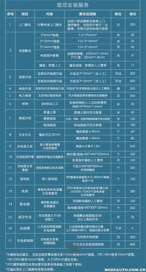 黄州seo优化收费一览表
