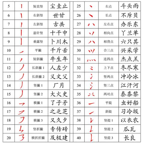 10画的汉字取名常用字大全