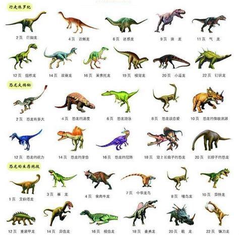 100种恐龙名字