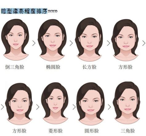 100种脸型发型图