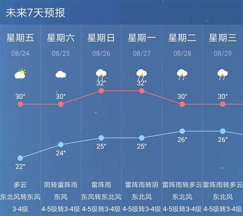 12月26日平阳天气预报