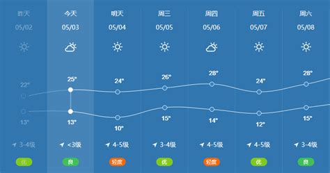 12月8日天气状况北京