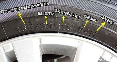 145r12轮胎可以用多大轮胎代替
