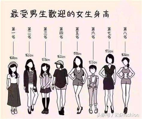 158女生身高算矮吗
