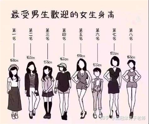 185的男生配多高的女生合适