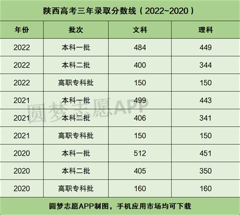 1978-2019陕西省历年高考
