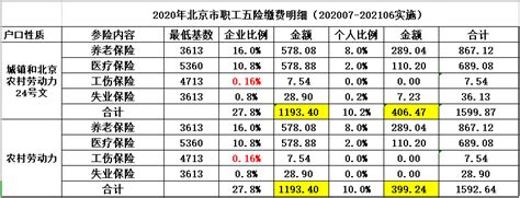 2010年北京社保基数