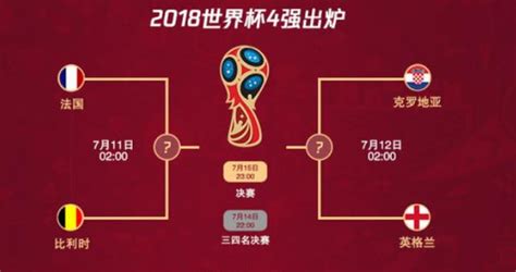 2018世界杯四强