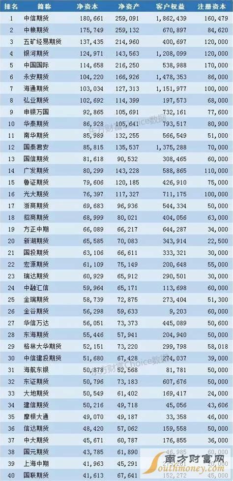 2018中国期货公司排名