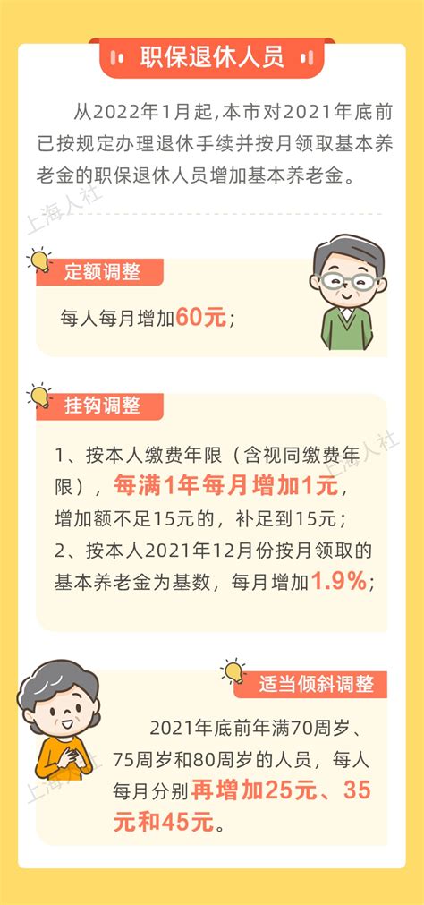 2019上海退休金标准