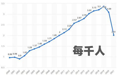 2019中国离婚率统计表