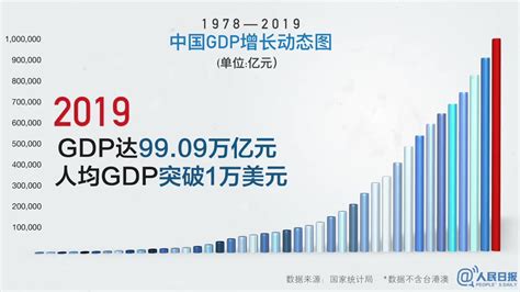 2019中国gdp总量