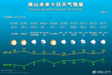2019年广东天气什么时候变冷