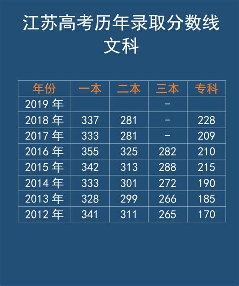 2019年江苏高考分数线