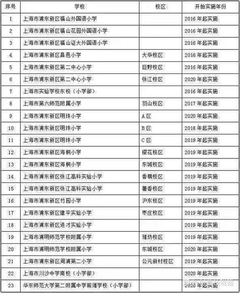 2019年睢县小学学校排名