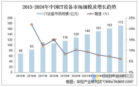 2020中国ct市场发展报告