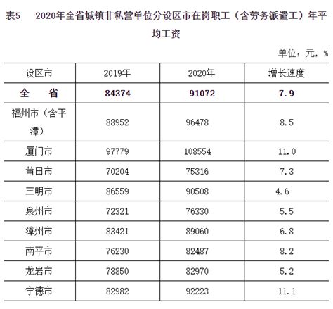 2020年江阴市平均工资