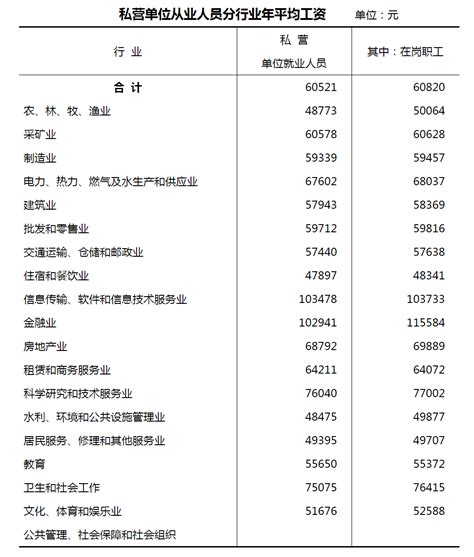 2020浙江省台州平均工资
