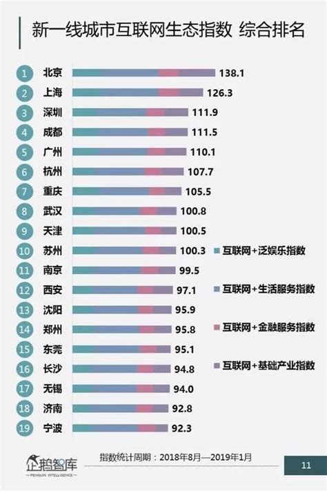 2021中国互联网排名前十名