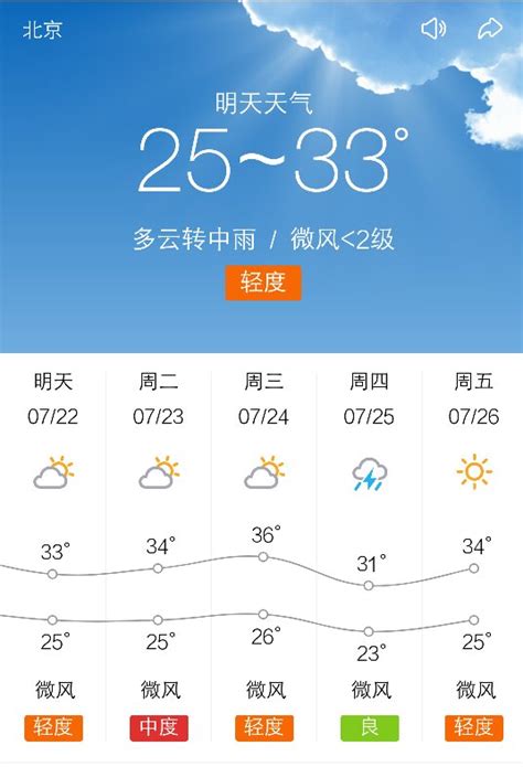 2021北京5.3天气怎么样