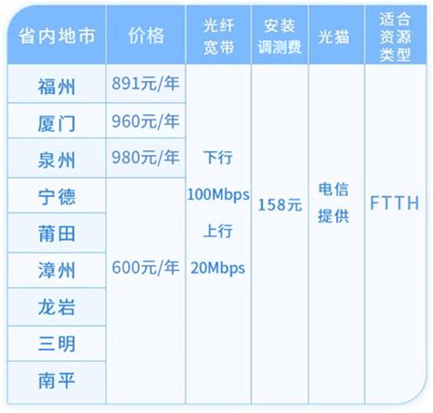2021年锦州安装宽带哪里最便宜