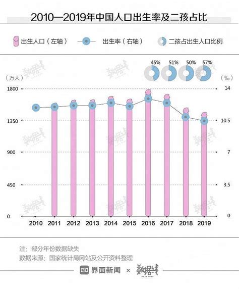 中国独居人口达到9200万图片